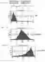 Fig. 24 - Channel modulators