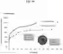 Fig. 40 - Channel modulators