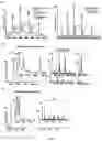 Fig. 06 - Detection of membrane proteins