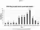 Fig. 06 - Method of characterization of visible and/or sub-visible particles in biologics