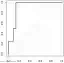Fig. 01 - METHOD FOR ESTIMATING THE EFFECTIVENESS AGAINST RHEUMATOID ARTHRITIS OF A T-LYMPHOCYTE CO-STIMULATION MODULATOR AGENT
