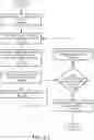 Fig. 07 - System and method for fault identification, logging, and remediation