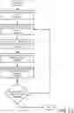 Fig. 08 - System and method for fault identification, logging, and remediation