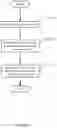 Fig. 03 - Method and system to tag and route the striped backups to a single deduplication instance on a deduplication appliance