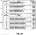 Fig. 06 - Run-time determination of application performance with low overhead impact on system performance