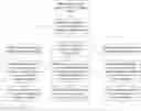 Fig. 01 - Capture of software element state changes during software application runtime and application modification based on state changes