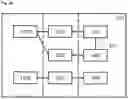 Fig. 03 - Method of configuring a test device designed to test an electronic control unit, and a configuration system