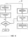 Fig. 07 - METHODS AND SYSTEMS FOR FACILITATING PROCUREMENT OF CONSTRUCTION GOODS AND SERVICES