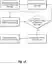 Fig. 15 - Generating shift-invariant neural network outputs