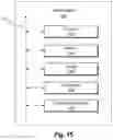 Fig. 16 - Generating shift-invariant neural network outputs