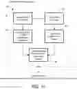 Fig. 11 - System and method for reserving and renting seating
