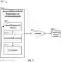 Fig. 02 - System and methods employed for accountability of an asset