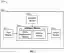 Fig. 03 - System and methods employed for accountability of an asset