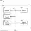Fig. 05 - System and methods employed for accountability of an asset