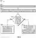 Fig. 10 - System and methods employed for accountability of an asset