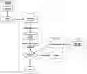 Fig. 01 - Chat-related customer behaviour scoring system allowing to classify customer performance based on predefined conditions and qualifiers