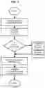 Fig. 04 - Cellular devices, systems and methods for logistics support