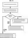 Fig. 15 - Cellular devices, systems and methods for logistics support