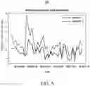 Fig. 06 - Automatic determination of pickup wait times