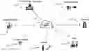 Fig. 01 - Systems and methods for protecting and governing genomic and other information