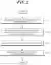 Fig. 03 - METHOD AND APPARATUS FOR DECOMMISSIONING PLAN OF NUCLEAR FACILITY