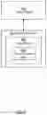 Fig. 05 - Dynamically controlling case model structure using case fragments