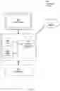 Fig. 09 - Dynamically controlling case model structure using case fragments