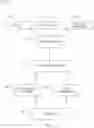 Fig. 05 - EMPLOYEE AND EMPLOYER MATCHING SYSTEM AND METHOD OF USE