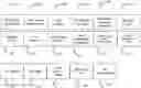 Fig. 01 - Network Performance Testing with Blockchain