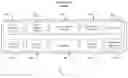 Fig. 10 - Network Performance Testing with Blockchain