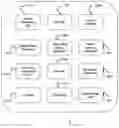 Fig. 22 - Network Performance Testing with Blockchain