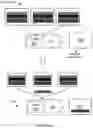 Fig. 06 - Syncing blockchain nodes with snapshots