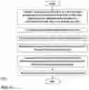 Fig. 08 - SYSTEMS, METHODS, AND APPARATUSES UTILIZING A BLENDED BLOCKCHAIN LEDGER IN A CLOUD SERVICE TO ADDRESS LOCAL STORAGE