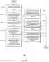 Fig. 17 - Systems and methods for authorization and access to services using contactless cards