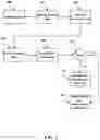 Fig. 04 - Cross discipline disease management system
