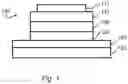 Fig. 02 - Light outcoupling efficiency of phosphorescent OLEDs by mixing horizontally aligned fluorescent emitters