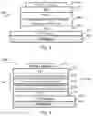 Fig. 04 - Light outcoupling efficiency of phosphorescent OLEDs by mixing horizontally aligned fluorescent emitters