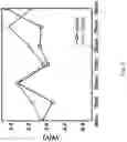 Fig. 12 - Hybrid organic light emitting device