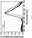 Fig. 13 - Hybrid organic light emitting device