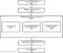 Fig. 01 - Feedback overhead reduction for precoders under high rank spatial channels