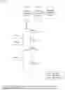 Fig. 14 - Apparatus and Methods for Broadband Aeronautical Communications Systems