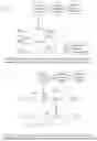 Fig. 15 - Apparatus and Methods for Broadband Aeronautical Communications Systems