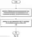 Fig. 10 - Compressed table-based configuration of remaining minimum system information coreset in a new radio physical broadcast channel