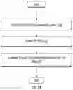 Fig. 11 - Compressed table-based configuration of remaining minimum system information coreset in a new radio physical broadcast channel
