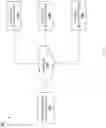 Fig. 03 - Device locking key management system