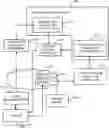 Fig. 01 - Continuous multifactor device authentication