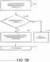 Fig. 04 - Continuous multifactor device authentication