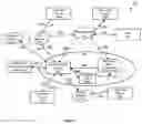 Fig. 02 - Secured system for testing and maintenance of bulk electrical systems (BES) assets