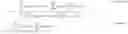 Fig. 02 - Excluding intra coded reference samples from local illumination compensation parameter derivation