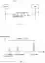 Fig. 03 - Base station, radio terminal, and methods therein